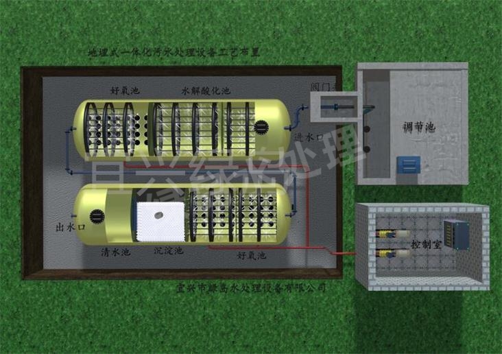 綠島一體化污水處理設備布置圖