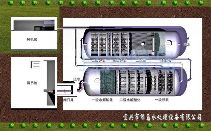 地埋式一體化污水處理設備