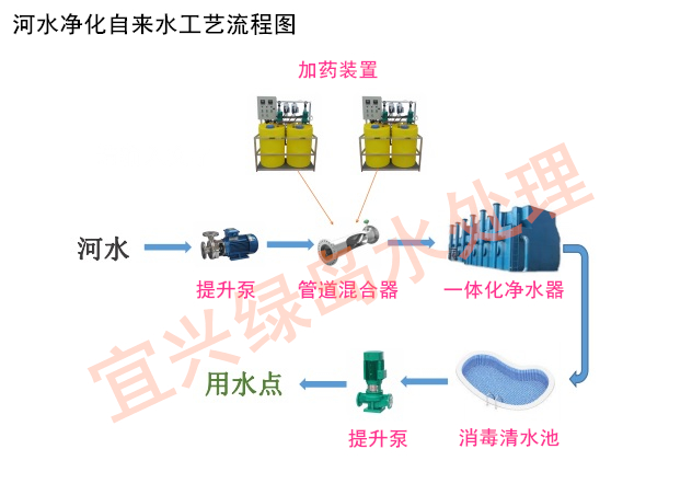 一體化淨水器(qì)工藝圖